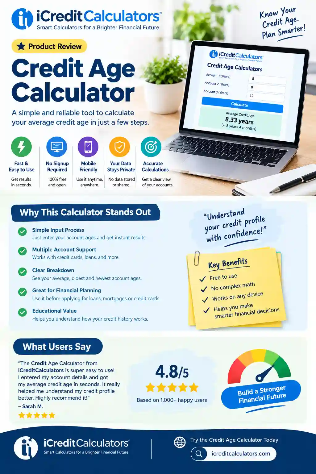 An infographic showing the role of the credit age calculator from iCreditCalculators